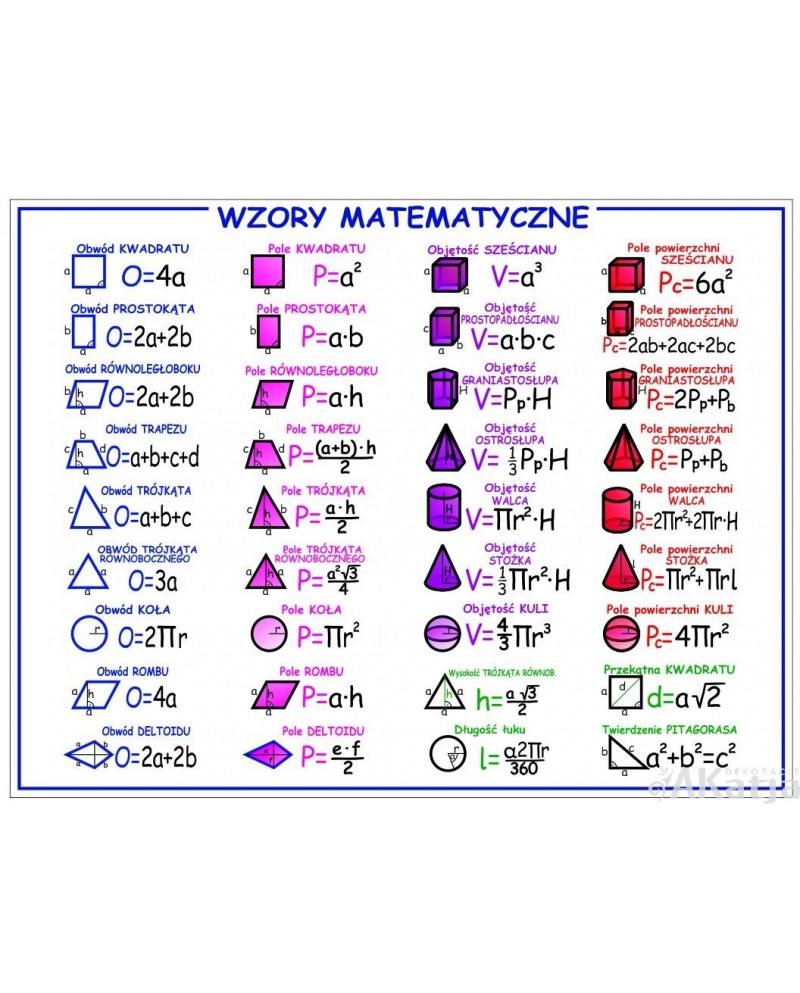 Naklejka edukacyjna: Wzory Matematyczne z opisem