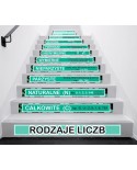 Naklejki na schody: Rodzaje liczb