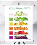 Plansza - Kolorowa Dieta