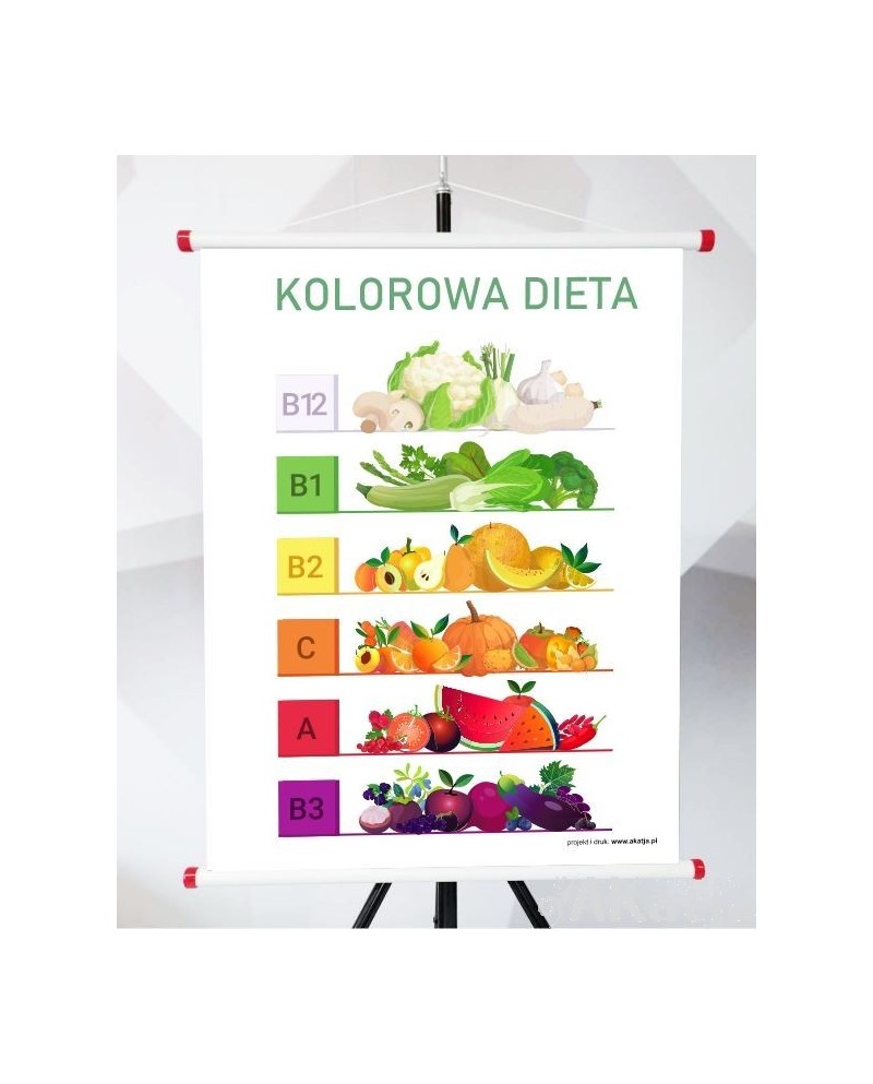 Plansza - Kolorowa Dieta