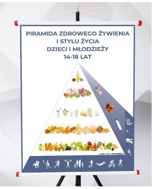 Plansza - Piramida Zdrowego Żywienia
