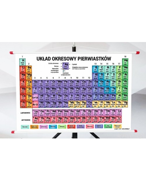 Plansza - Układ Okresowy Pierwiastków