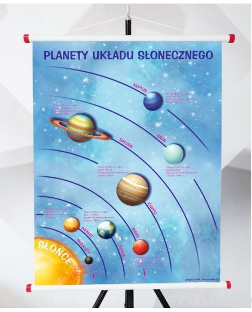Plansza - Planety Układy Słonecznego