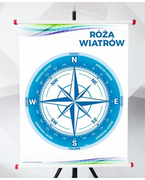 Plansza - Róża wiatrów