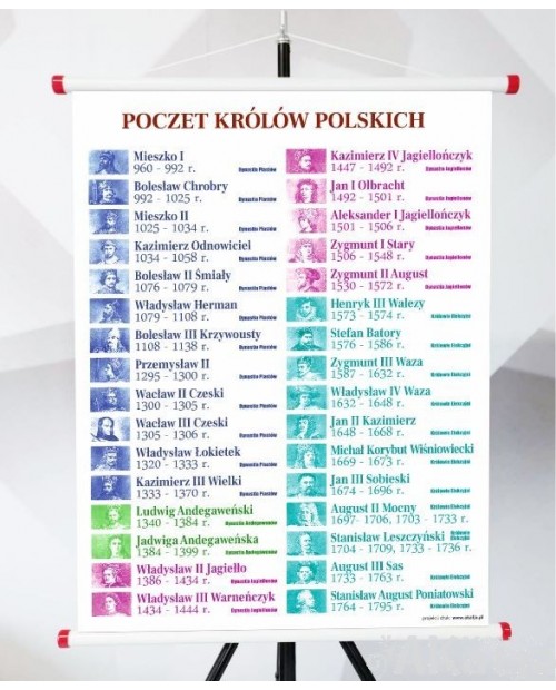 Plansza - Poczet Królów Polskich 2