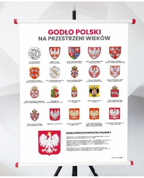Plansza - Godło Polski na przestrzeni wieków
