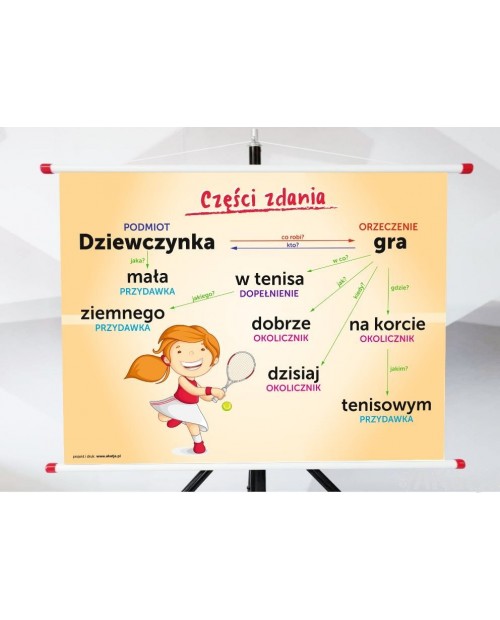 Plansza- Rozbiór gramatyczny zdania