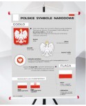 Plansza- Polskie Symbole Narodowe