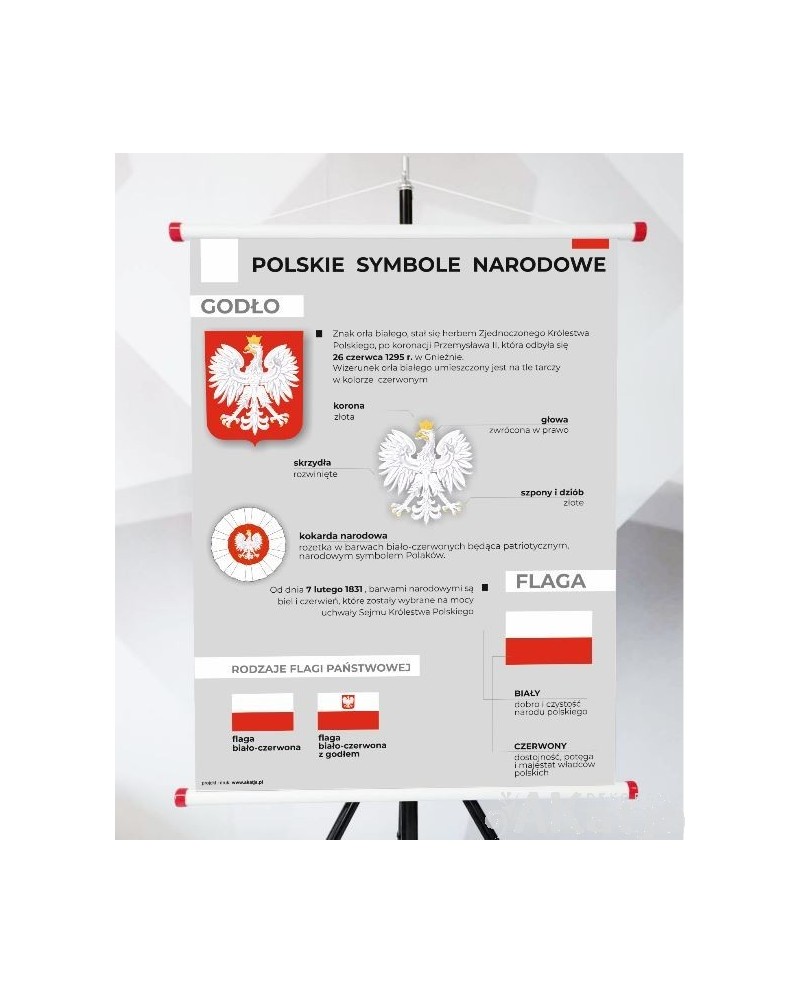Plansza- Polskie Symbole Narodowe