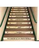 Naklejki na schody: Rzymski system zapisywania liczb