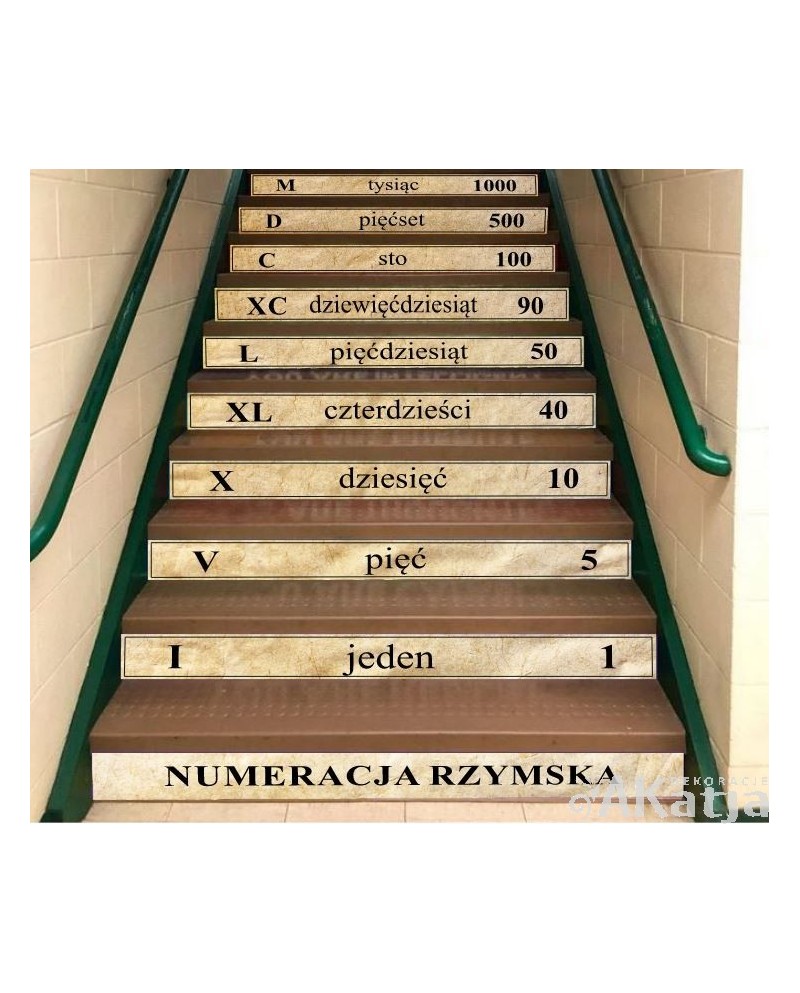 Naklejki na schody: Rzymski system zapisywania liczb