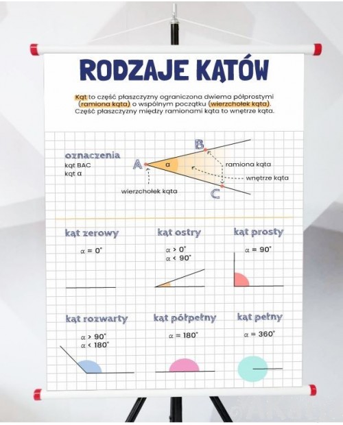 Plansza- Rodzaje kątów