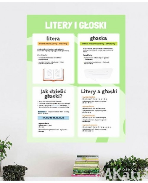 Naklejka na ścianę: Litery i głoski