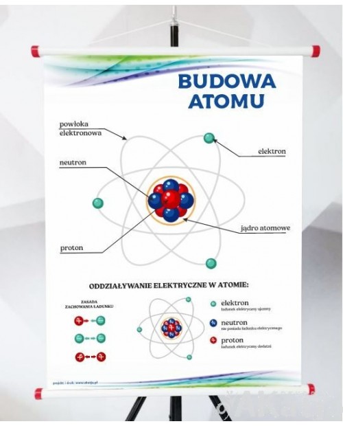 Plansza - Budowa Atomu