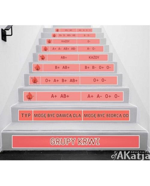 Naklejki na schody: Grupy Krwi