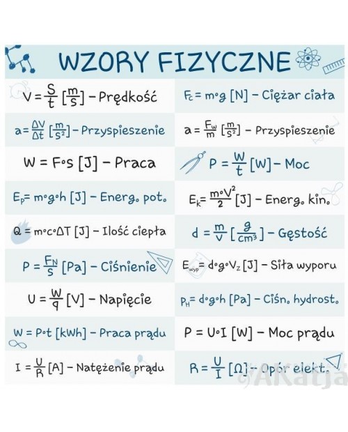 Komplet wzorów fizycznych