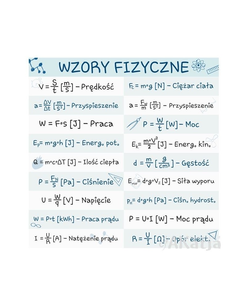 Komplet wzorów fizycznych