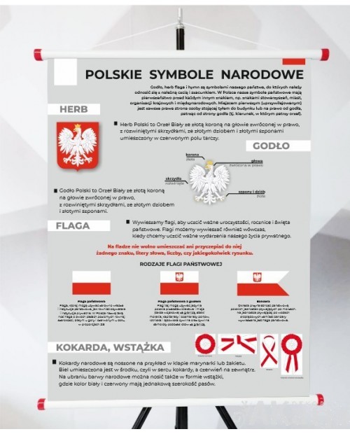 Plansza- Polskie Symbole Narodowe