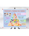 Plansza- Piramida żywienia dla dzieci