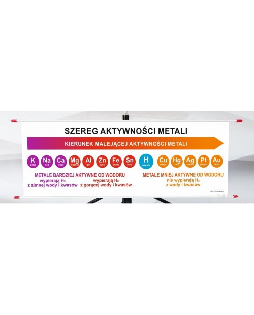 Plansza - Szereg aktywności metali