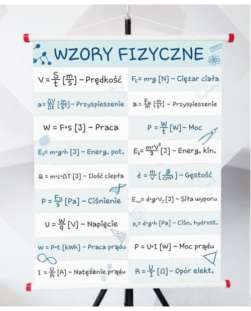 Plansza- Wzory Fizyczne
