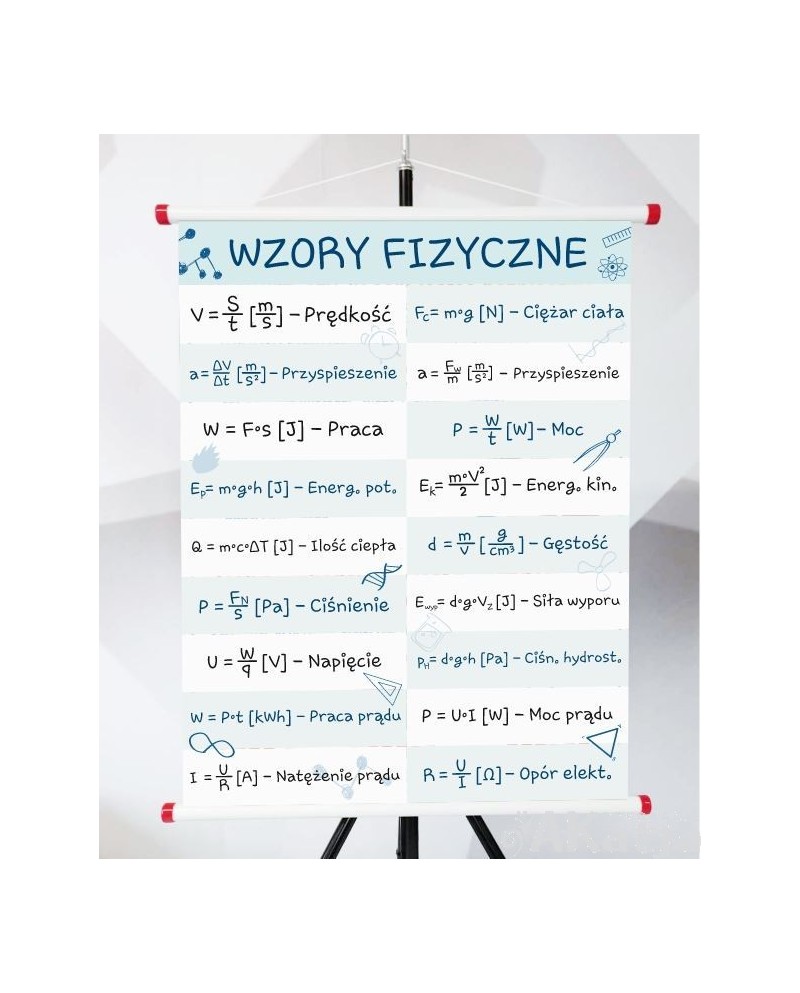 Plansza- Wzory Fizyczne