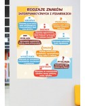 Rodzaje znaków interpunkcyjnych i pisarskich- naklejka na ścianę