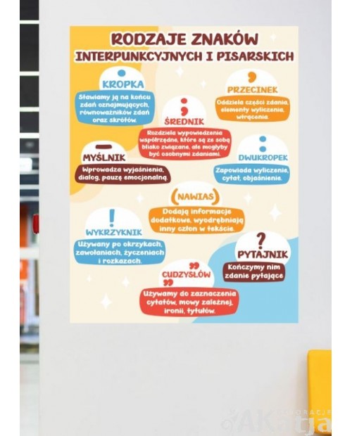 Rodzaje znaków interpunkcyjnych i pisarskich- naklejka na ścianę