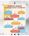 Plansza- Rodzaje znaków interpunkcyjnych i pisarskich