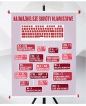 Plansza- Skróty klawiszowe