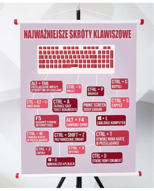 Plansza- Skróty klawiszowe