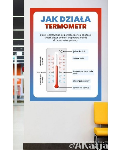 Jak działa termometr- naklejka na ścianę