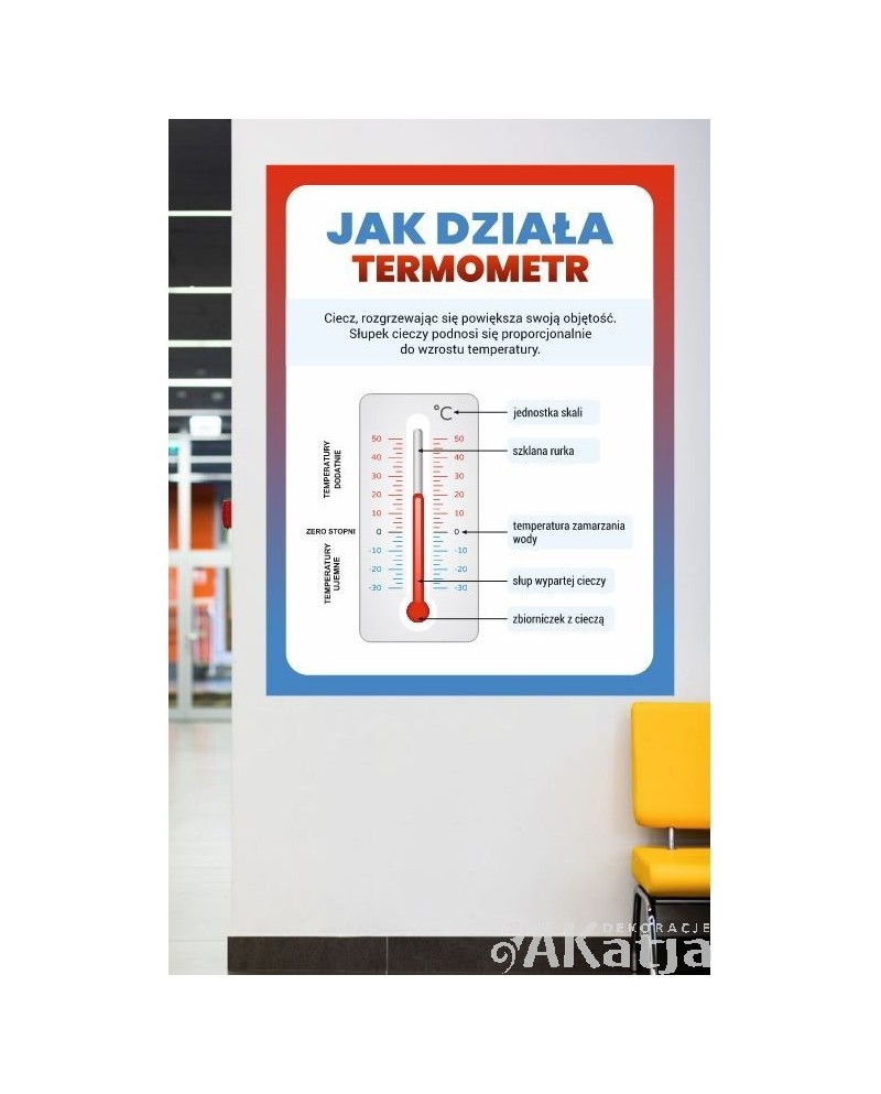 Jak działa termometr- naklejka na ścianę