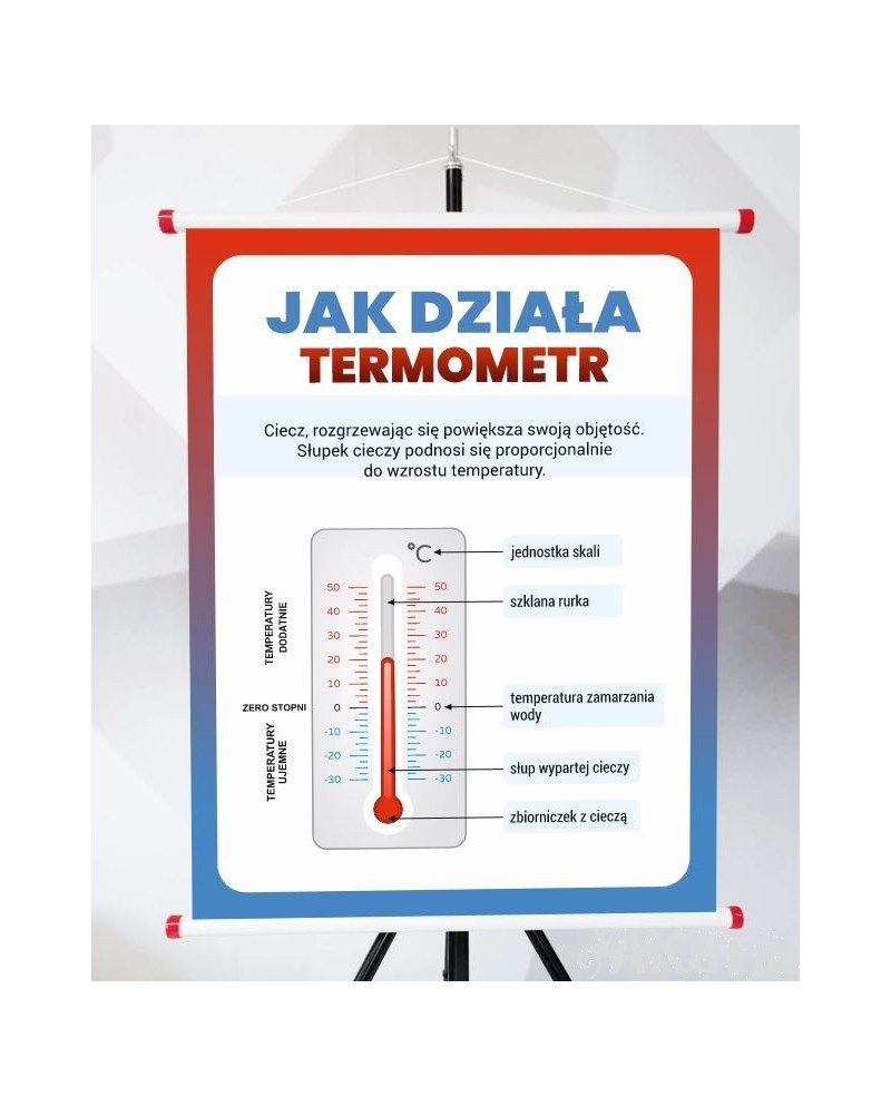 Plansza- Jak działa termometr
