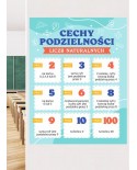 Cechy podzielności liczb naturalnych- naklejka na ścianę