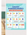Cechy podzielności liczb naturalnych- naklejka na ścianę