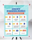 Plansza- Cechy podzielności liczb naturalnych