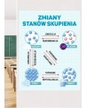 Zmiany stanów skupienia- naklejka na ścianę