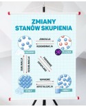 Plansza- Zmiany stanów skupienia