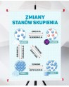 Plansza- Zmiany stanów skupienia