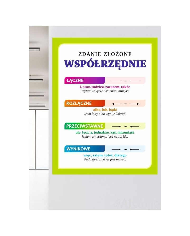 Zdania złożone współrzędnie- naklejka na ścianę