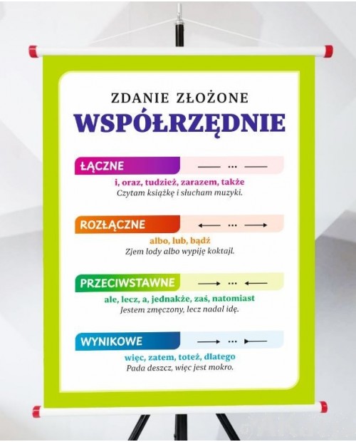 Plansza- Zdania złożone współrzędnie