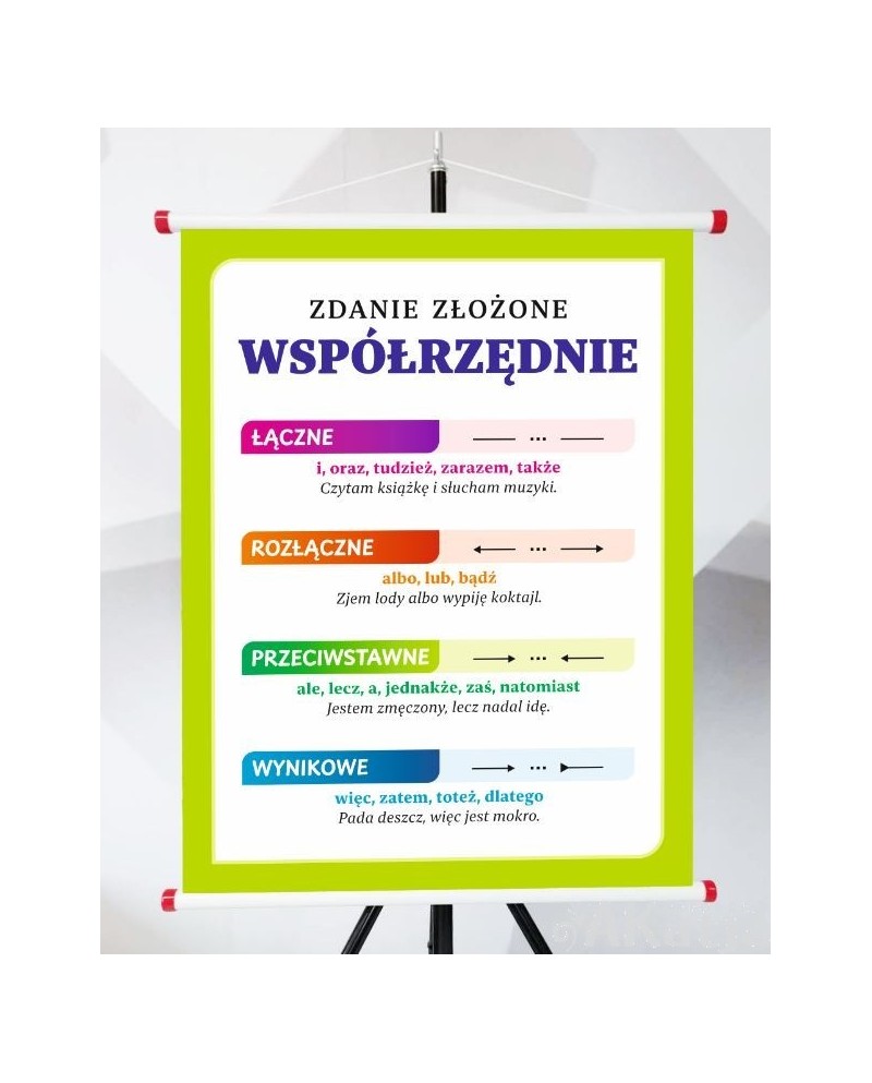 Plansza- Zdania złożone współrzędnie