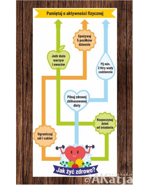Jak żyć zdrowo- Gra podłogowa