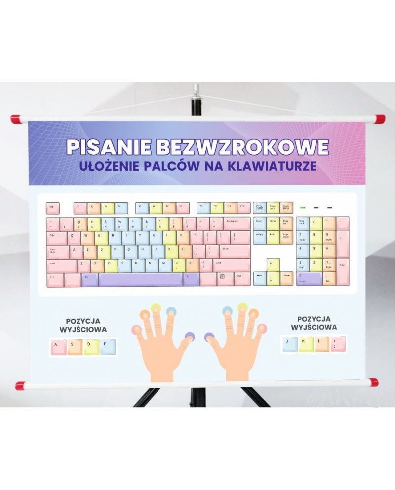 Plansza- Pisanie bezwzrokowe ułożenie palców na klawiaturze