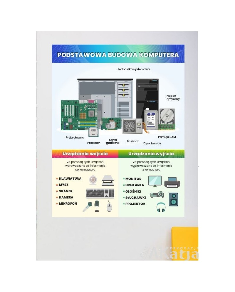 Podstawowa budowa komputera- naklejka na ścianę