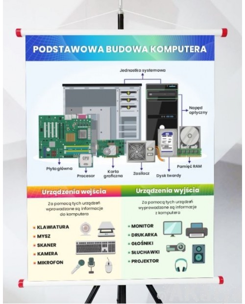 Plansza- Podstawowa budowa komputera