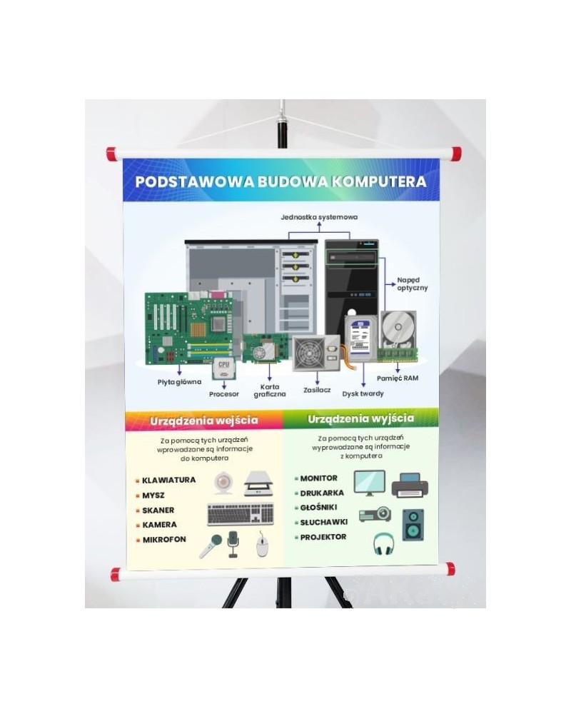 Plansza- Podstawowa budowa komputera