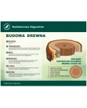 Tabliczka: Budowa drewna
