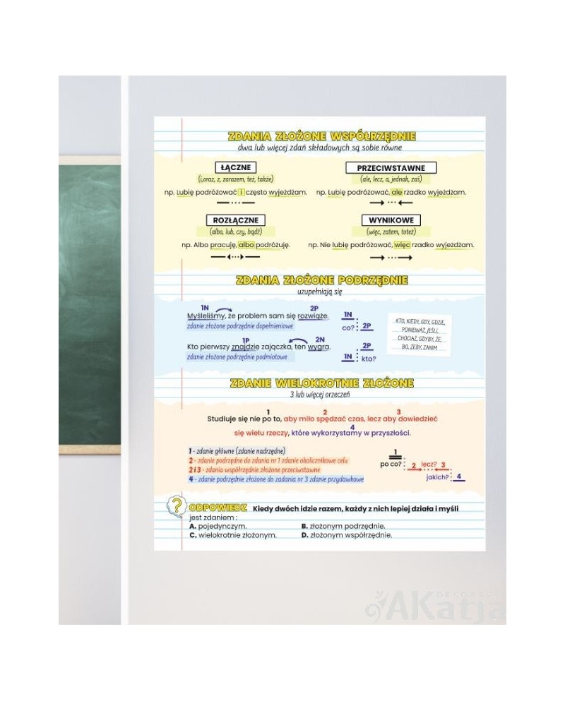 Zdania złożone współrzędnie, podrzędnie i wielokrotnie złożone- naklejka na ścianę